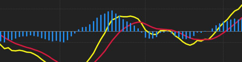 MACD indicator