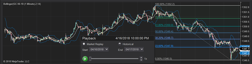 Market replay practice futures trading