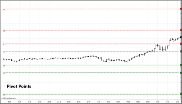 Pivots