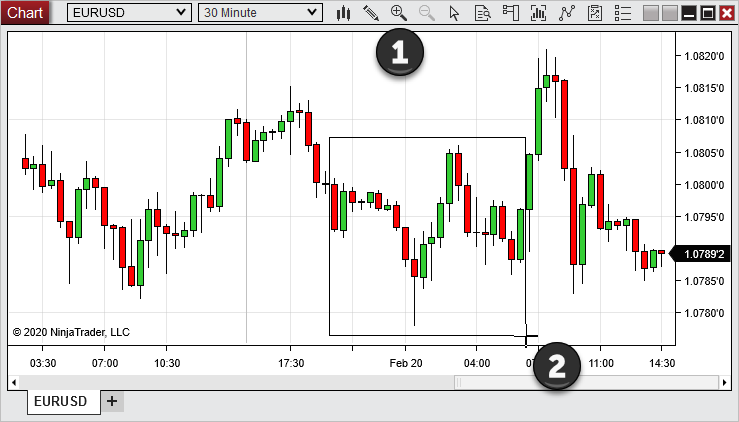 Chart_Zoom