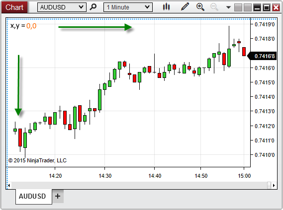 ChartControl_XY