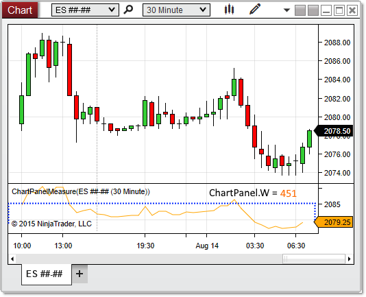 ChartPanel_W