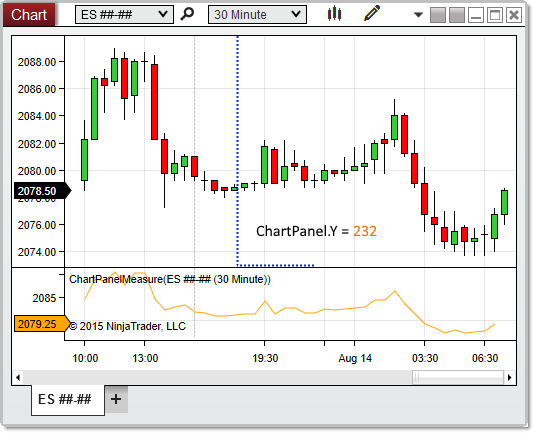 ChartPanel_Y
