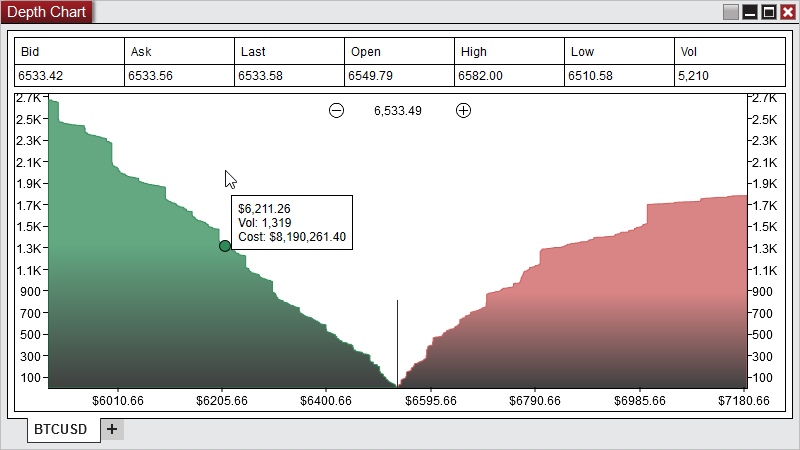 DepthChart